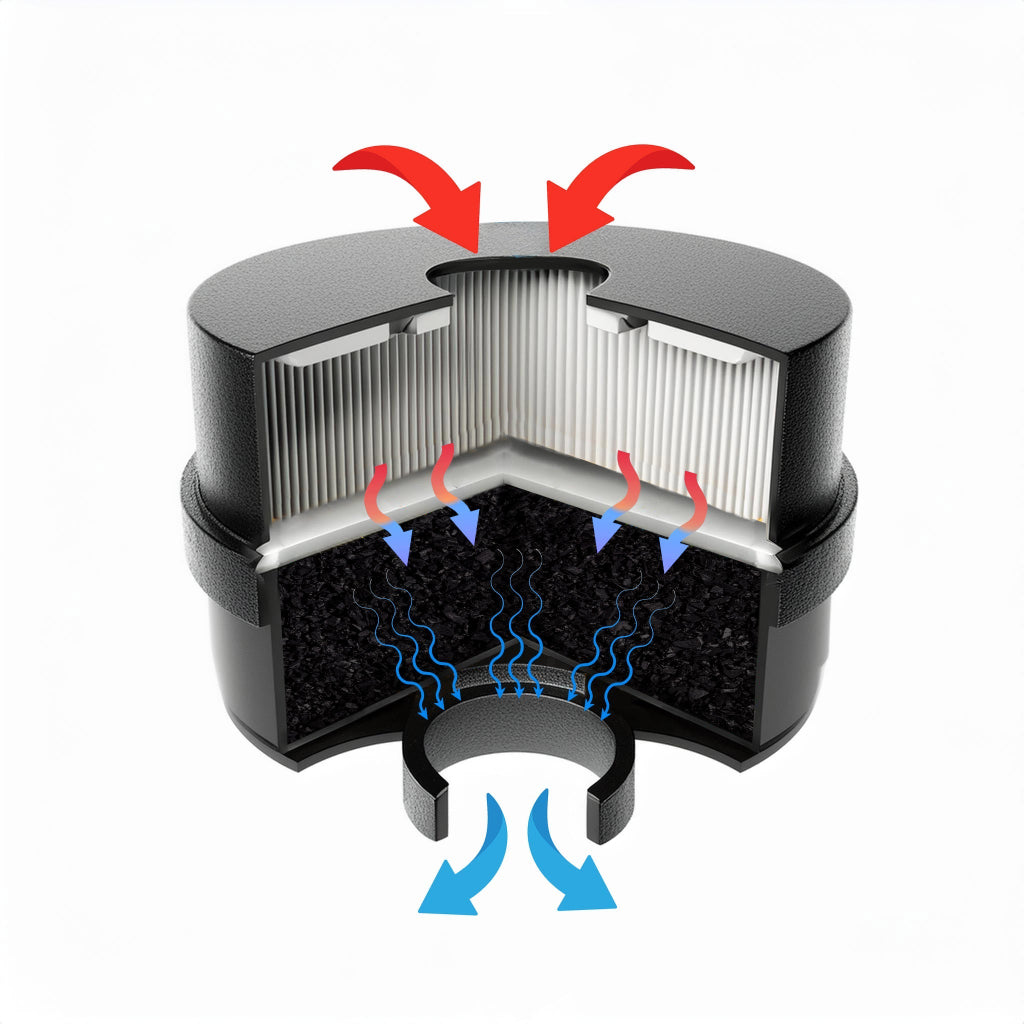 Defense N - B - 1 40mm Canister A2B2E2K1P3 R - Fits all 40mm Gas Masks - Parcil SafetyFiltersFiltersParcil Safety