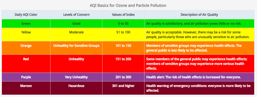 What air quality should you wear a mask? - Parcil Safety