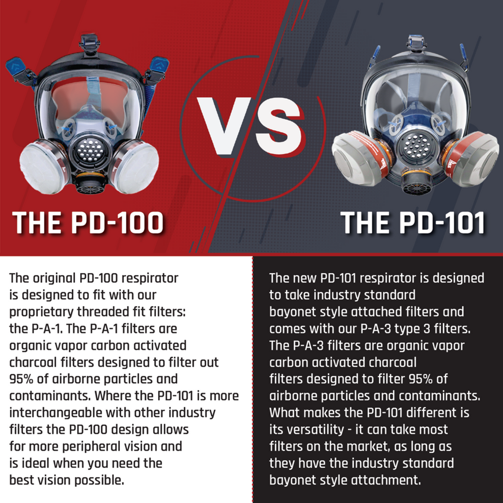 PD-100 Inferno Red - Full Face Respirator Mirrored Gas Mask with Organic Vapor and Particulate Filtration