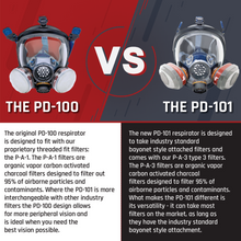 Load image into Gallery viewer, PD-100 Inferno Red - Full Face Respirator Mirrored Gas Mask with Organic Vapor and Particulate Filtration